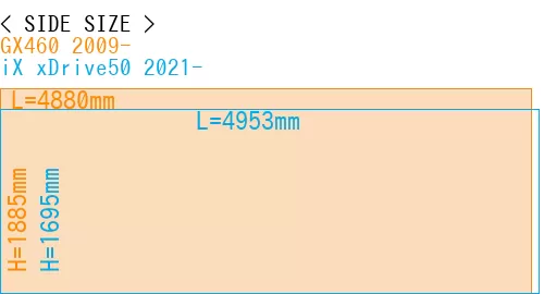 #GX460 2009- + iX xDrive50 2021-